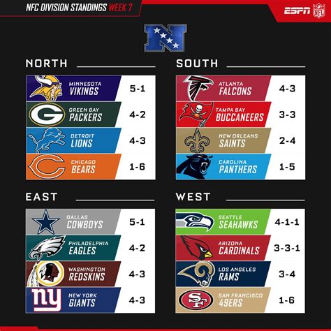 nfc east standings 2009|2009 nfl conference standings.